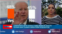 "Demokratlar Bölünse de 2024’te Biden’ı Destekleyecek" 