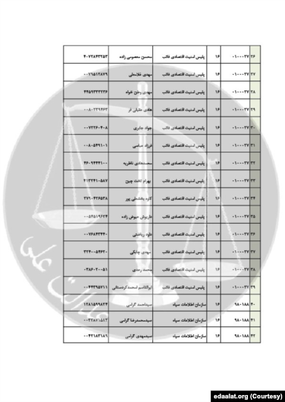 اسناد افشا شده قوه قضاییه