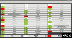 رأی کشورها به قطعنامه شورای حقوق بشر سازمان ملل در رابطه با ایران