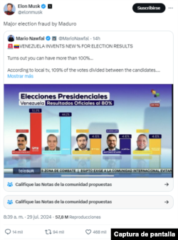 Captura de pantalla de X de una publicación hecha por Elon Musk donde asegura que esta gráfica es un indicio del "gran fraude electoral" en Venezuela, pero se trataría de un error en una presentación de TeleSur.