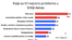 Istraživanje agencije Stata o najvećim problemima za građane Srbije