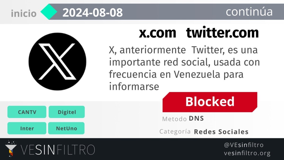 Plataforma X bloqueada en Venezuela ¿Cómo impacta a los venezolanos?