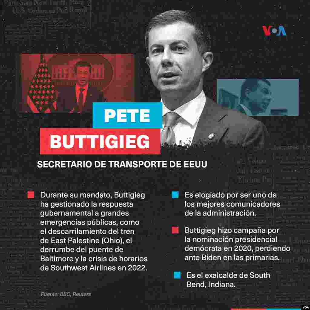 Pete Buttigieg