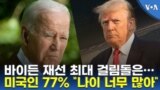 바이든 재선 최대 걸림돌은…미국인 77% “나이 너무 많아”
