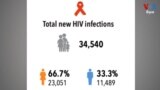 Kenya HIV AIDS Care Thumbnail