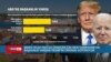 New Hampshire önseçimlerinde anketler Biden’ı Trump’ın önünde gösteriyor