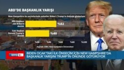 New Hampshire önseçimlerinde anketler Biden’ı Trump’ın önünde gösteriyor