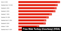 Raporda haber engelleyen mercilerin bilgisi paylaşıldı.