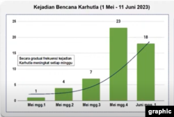 Grafis Karhutla BNPB