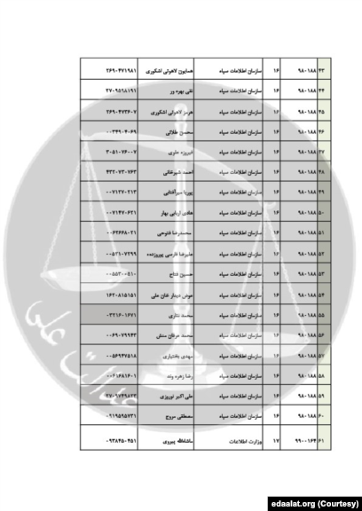 اسناد افشا شده قوه قضاییه