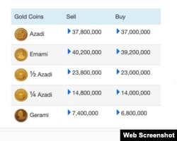 قیمت سکه طلا در ایران