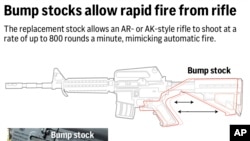 美国最高法院2024年6月14日裁定，装有称为撞火枪托的速射配件的步枪不属于非法自动枪。(美联社图片)