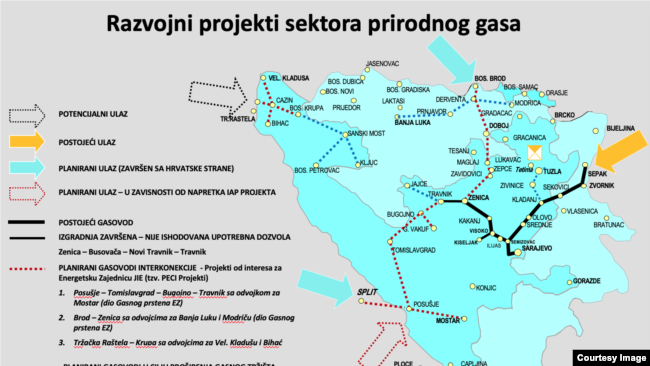 Razvojni projekti prirodnog gasa u BiH