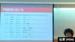 台湾民主实验室发布「中国影响力指数」调查结果。（美国之音记者杨安摄影）