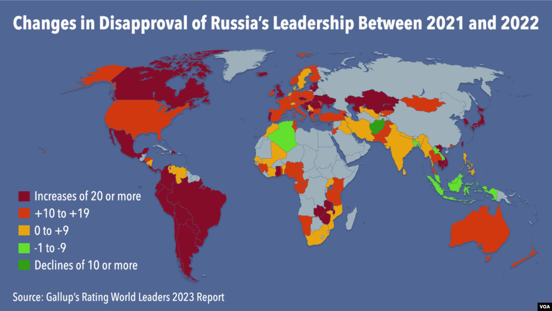 Globally, Negative Views of Russia Predominate