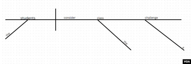 Sentence diagram