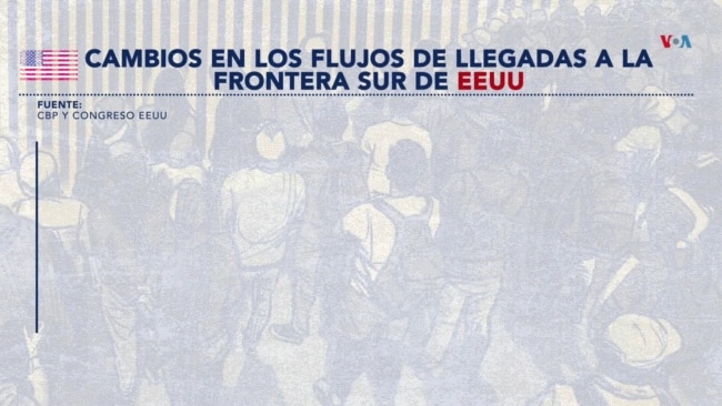 Encuentros en la frontera sur