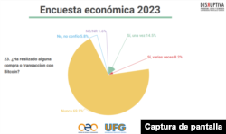 Encuesta sobre Microeconomía de los salvadoreños (as) 2023.