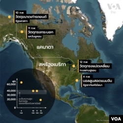 US Objects Shot Down/THAI