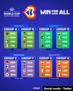 მსოფლიო ჩემპიონატის კენჭისყრის შედეგები: 8 ჯგუფი, 32 გუნდი, საქართველო F ჯგუფშია