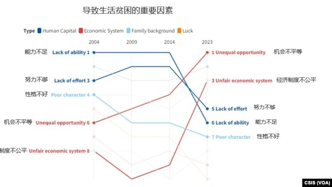 导致贫困的主要因素