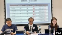 香港民意研究所8月24日公布最新调查显示，学术研究、言论、结社、出版、新闻及游行示威等10项自由次指标全部下跌 (美国之音/汤惠芸)