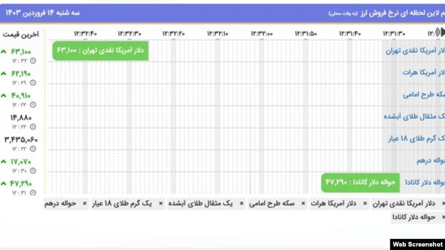 قیمت ارز در بازار ایران