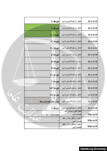 اسناد افشا شده قوه قضاییه