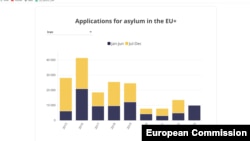 نمودار تقاضاهای پناهجویی در کشورهای اتحادیه اروپا