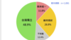 最新民調顯示多數台灣民眾盼未來獨立 這對2024總統大選有何意涵？