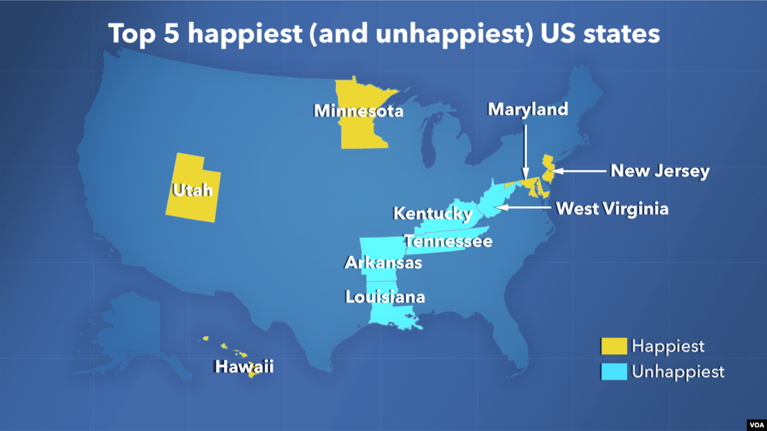 America s Happiest and Unhappiest States Might Surprise You