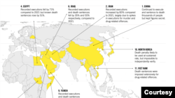全球绝大多数死刑的执行出现在中东、北非和中国和朝鲜。（国际特赦组织年度报告）