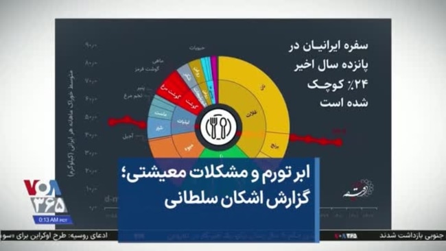 ابر تورم و مشکلات معیشتی؛ گزارش اشکان سلطانی