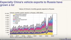 В частности, в России значительно вырос импорт китайских автомобилей.