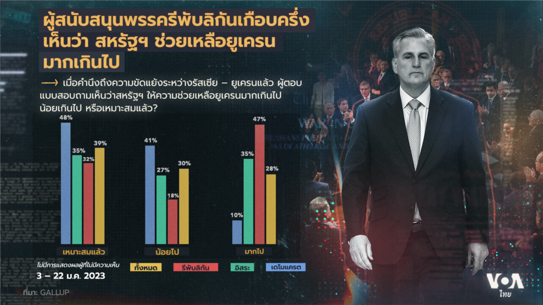 Gallup poll on Ukriane-Russia war