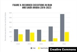 Amnesty Death Sentences and Executions 2022