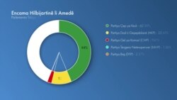 Enacamên Hilbijartinên Tirkîyê li Hin Bajar Û Herêmên Kurdan