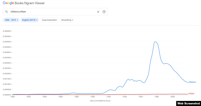 Screenshot from Google's Ngram Viewer, May 18, 2023. This image compares frequency of "inflate" and "inflation" over time.