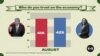 Harris, Trump, duel on inflation, taxes