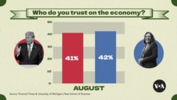 Harris, Trump, duel on inflation, taxes