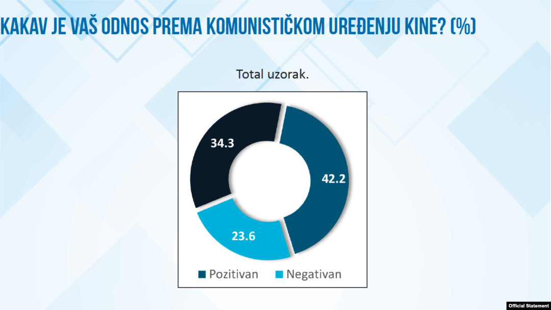 Rezultati istraživanja Instituta za evropske poslove o odnosu građana Srbije prema Kini (Foto: IEP, skrinšot)