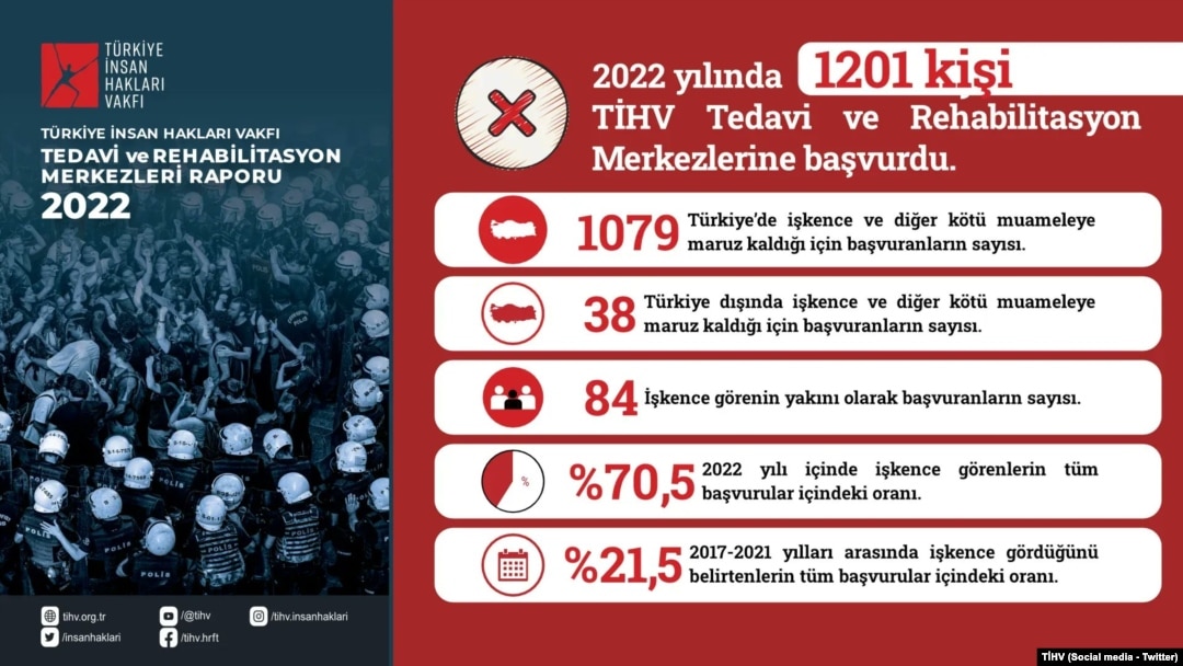 TİHV