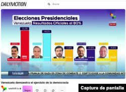 Captura de pantalla de gráfica que tendría errores de la televisora TeleSur, la cual fue presentada por el presidente de México, Andrés Manuel López Obrador, en su conferencia de prensa matutina el 29 de julio de 2024.