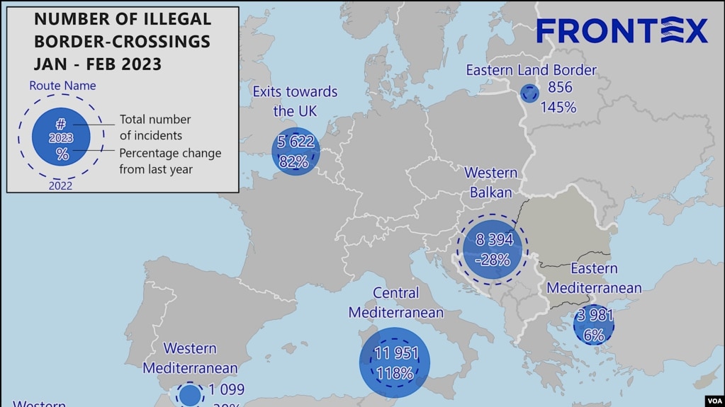 FRONTEX: Bie kalimi i migrantëve të parregullt nga Ballkani Perëndimor dhe rritet në Mesdhe