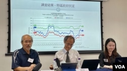 香港民意研究所公布最新民调显示，特首李家超的评分为49.7分，是上任13个月以来首次跌破50分 (美国之音/汤惠芸)