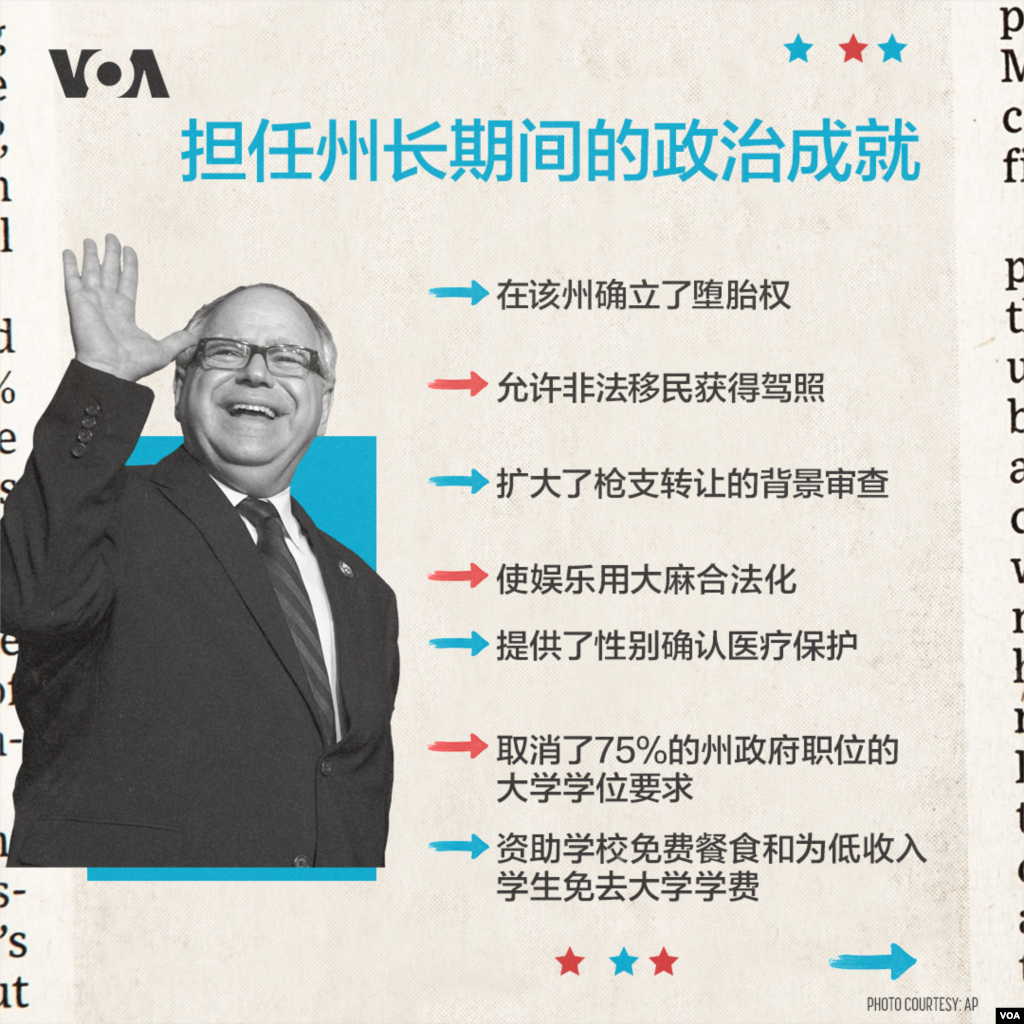 沃尔兹担任州长期间的政治成就。