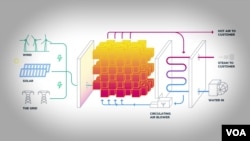 ภาพกราฟฟิกแสดงการทำงานของแบตเตอรีอิฐดินเหนียว