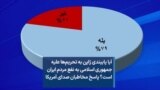آیا پایبندی ژاپن به تحریم‌ها علیه جمهوری اسلامی به نفع مردم ایران است؟ پاسخ مخاطبان صدای آمریکا
