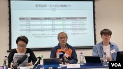 香港民意研究所3月9日公佈最新民意調查顯示，民主黨政治團體知名度排名第2，支持度評分排名第5。(美國之音湯惠芸)