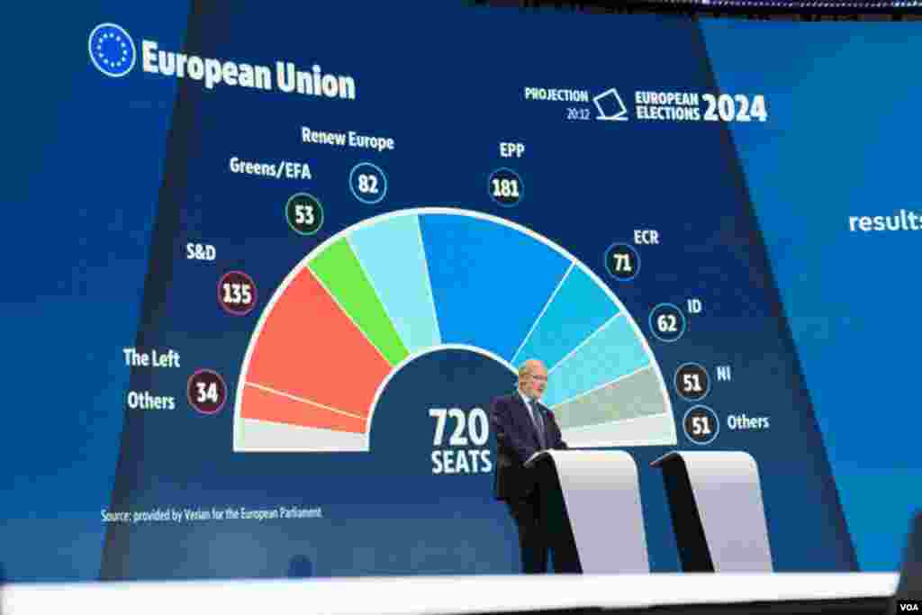 انتخابات پارلمان اروپا ۲۰۲۴